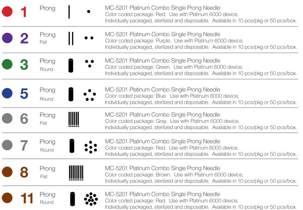 Areola Tattoo - PMU Perfect for areola procedures, corrective pigment 