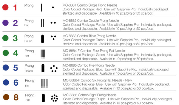 3-prong-needle-10-units-mc-8883-10